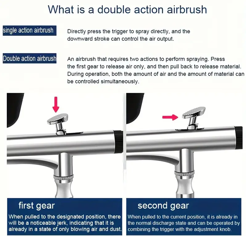 Airbrush Kit with Compressor Wireless