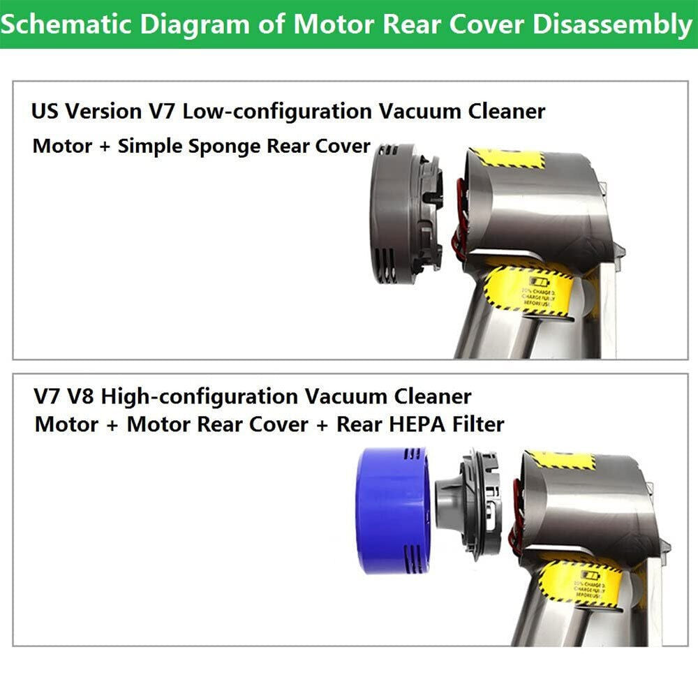 For Dyson V7 V8 Vacuum Cleaner Installation Motor Rear Cover Replacement Parts
