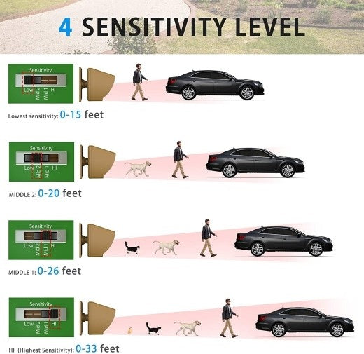 Driveway Solar Sensor Only - Add On for Driveway Sensor Kit