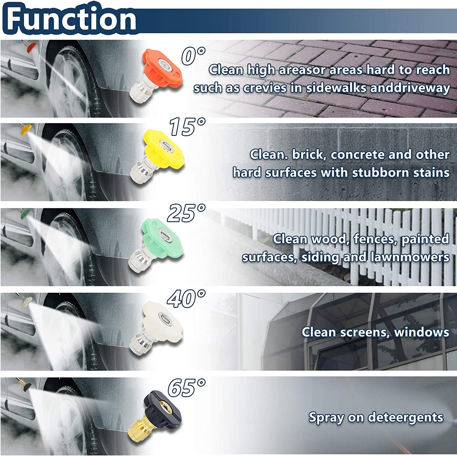 High Pressure Washer Gun Car Wash Foam Spray Short Wand Lance 5PCS Nozzle Set