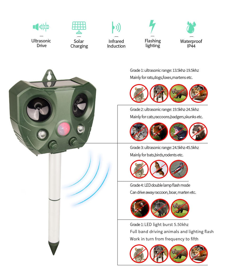 Solar Ultrasonic Bird Repeller Motion Sensor Animal Possum Repellent