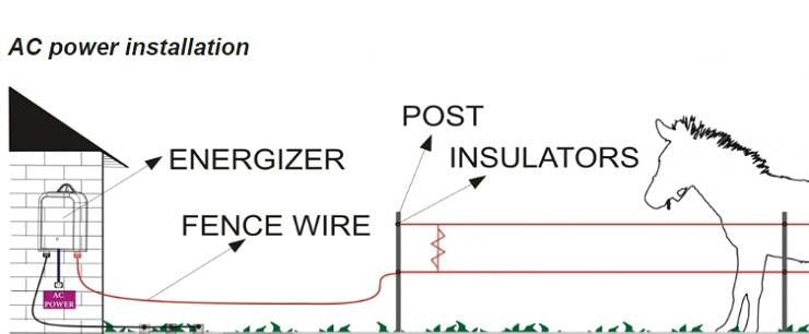 20km MAINS Power Electric Fence ENERGISER Charger 1J 240V
