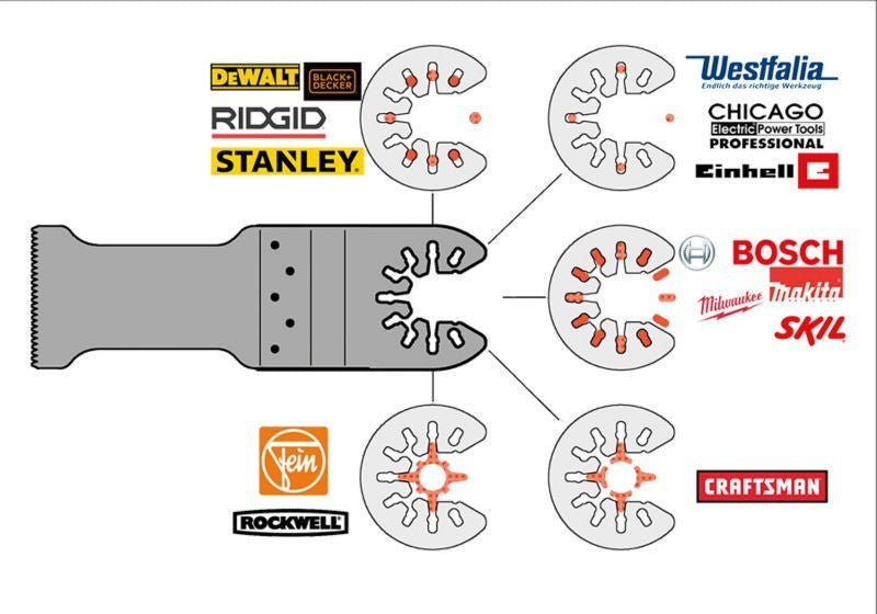 20X Multi Tool Oscillating Saw Blades For Fein Bosch Multimaster Makita Dewalt