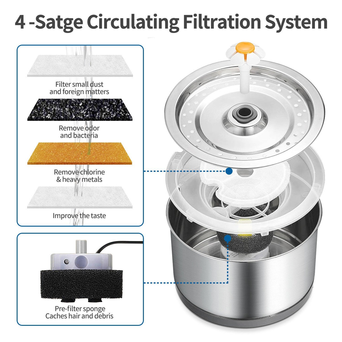 Cat Water Fountain Drinking Stainless Steel 2.5L for Dog