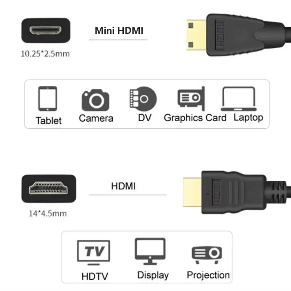 3M Mini HDMI to HDMI Audio Video Cable 4K