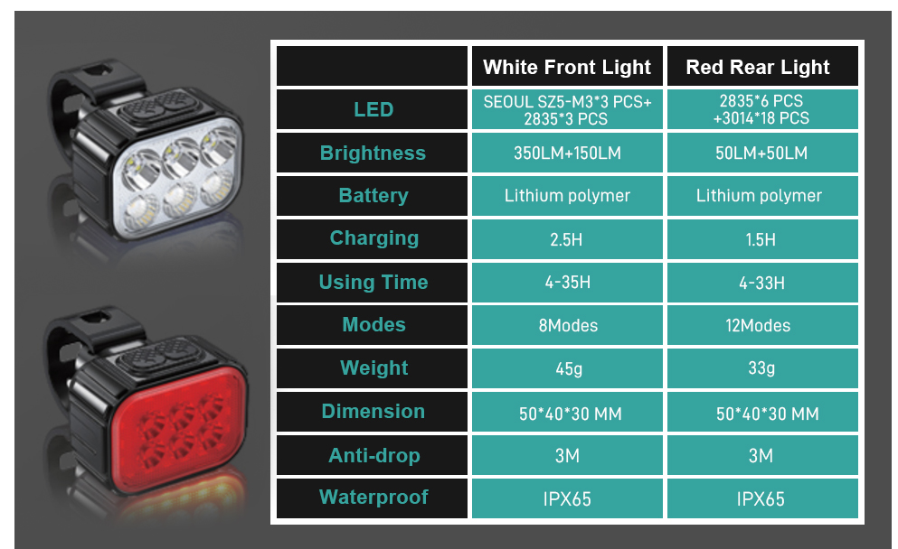 USB Rechargeable Bike Light IP65 Waterproof Powerful LED Night Riding