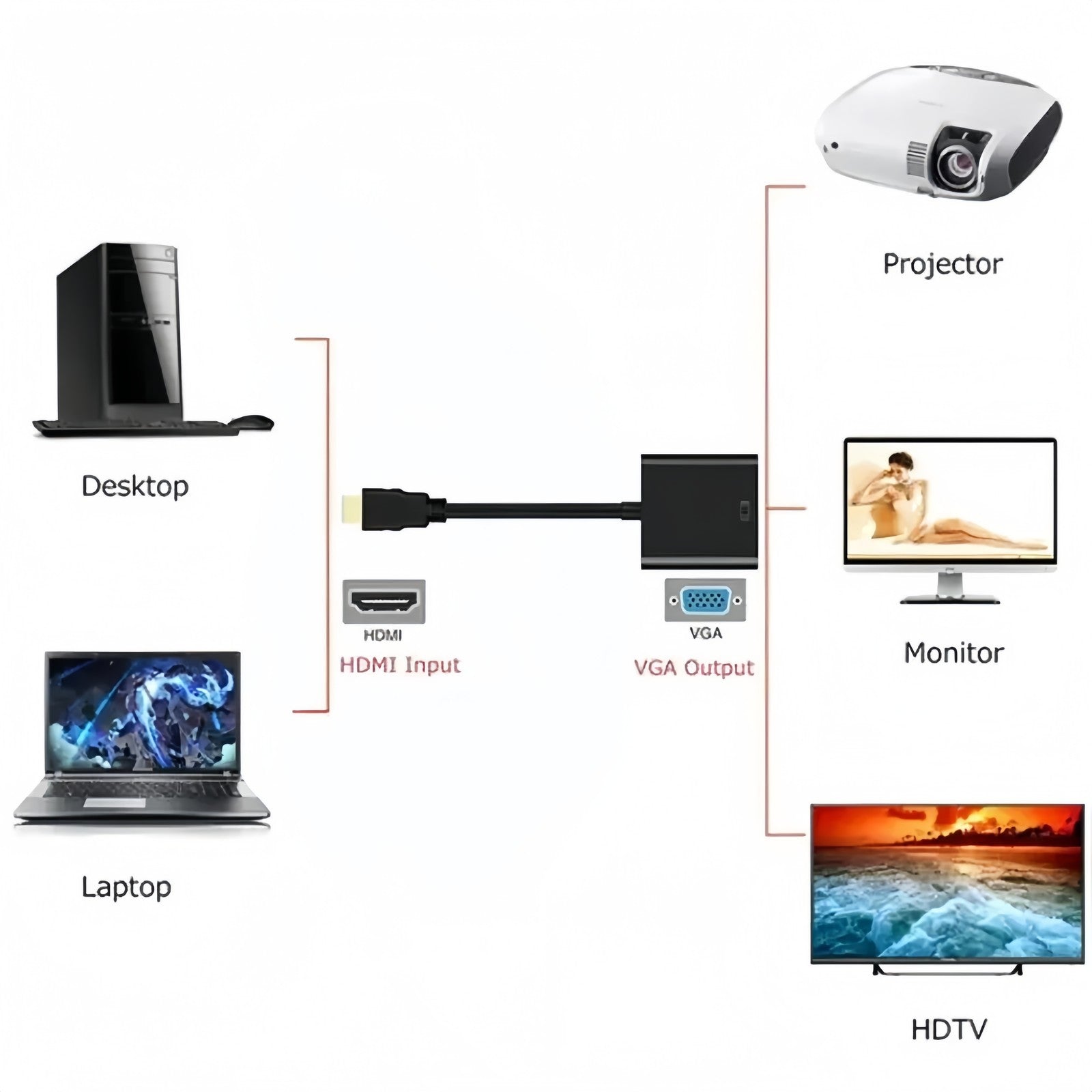 1080P HDMI Male to VGA Female Video Adapter Cable