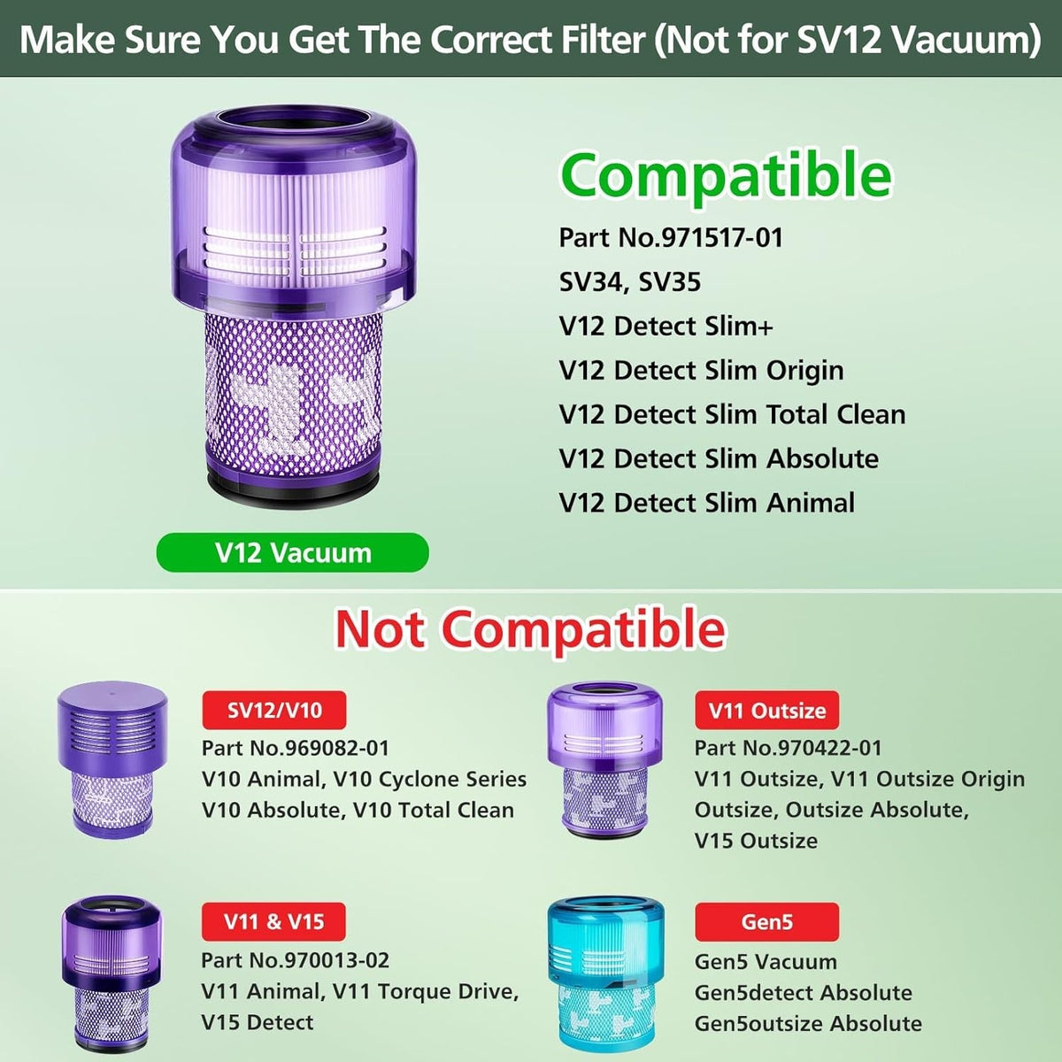 2xV12 Filter Compatible with Dyson V12 Slim Vacuums and V12 Detect Slim Vacuums