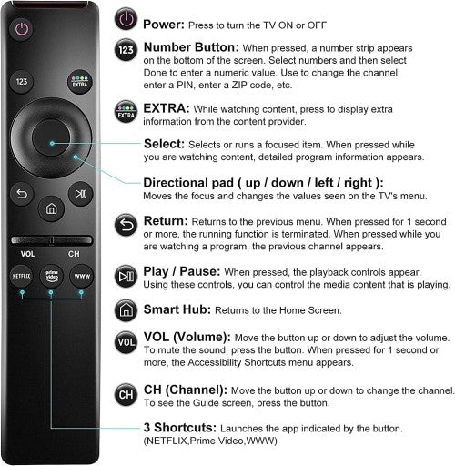 Salelink Universal Remote Control for All Samsung TV LED QLED LCD HDTV 4K