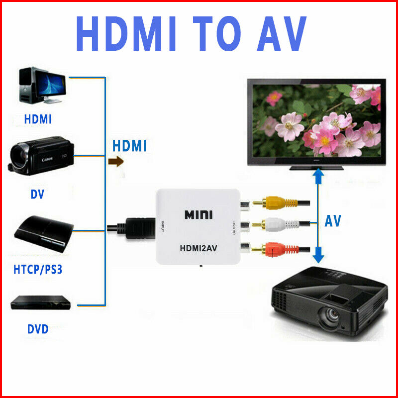 HDMI to AV Converter Output Digital to RCA Analog Audio/Video Input Composite
