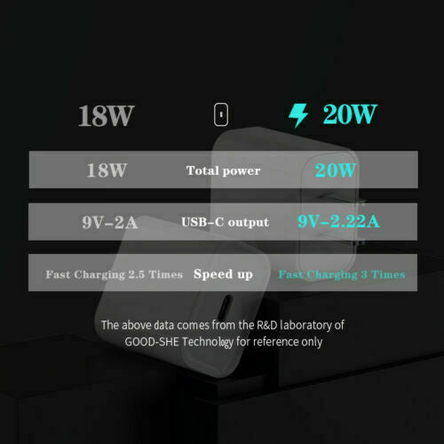 1x20W DUAL USB-C Type C Fast Wall Charger Adaptor QC3.0 For Android iPhone Apple